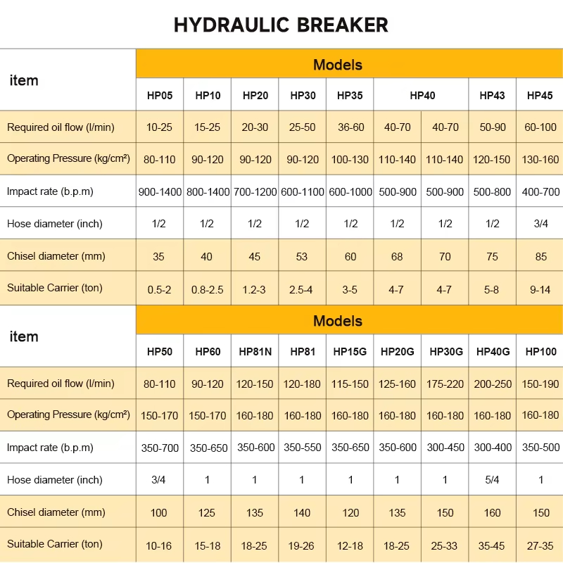 SB40 Hidrolik Kaya Kırıcı Çeki - Mini Excavator incelemesi ve fiyatı