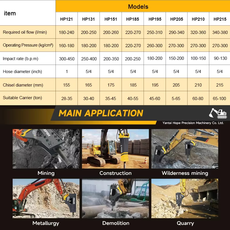 SB40 Hidrolik Kaya Kırıcı Çeki - Mini Excavator incelemesi ve fiyatı